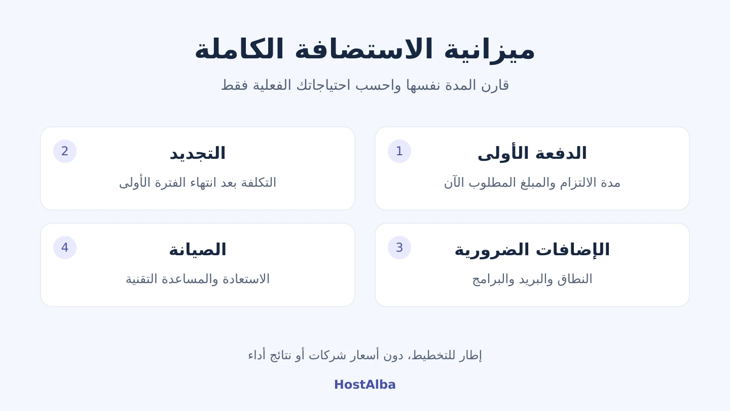 عناصر ميزانية الاستضافة: الدفعة الأولى والتجديد والإضافات والصيانة